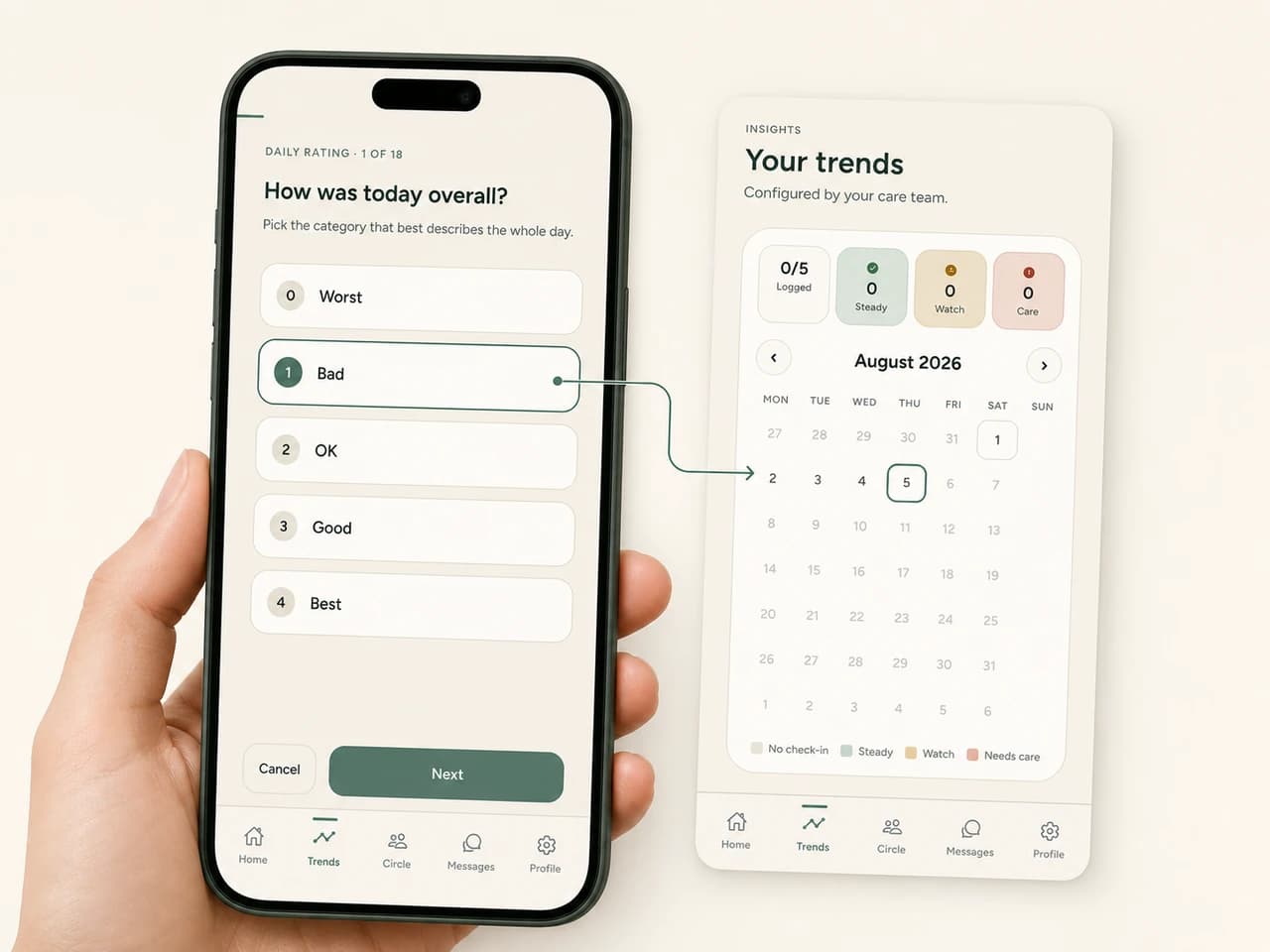 A person completes a daily check-in on the TwelveCare mobile app as the response becomes part of their longitudinal trends.